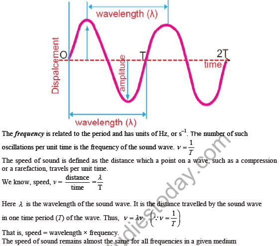 Cbse Class 9 Science Sound Notes